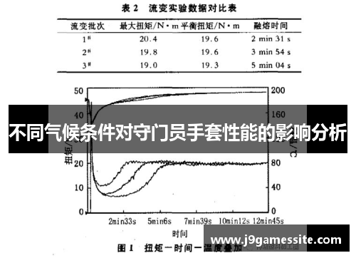 不同气候条件对守门员手套性能的影响分析
